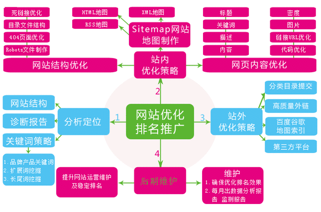蜘蛛池用于着陆页测试